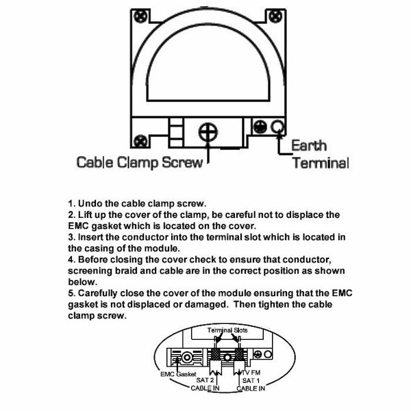 H-CFX Pr/Wht Non-Isolated TV+FM+2XSAT BL