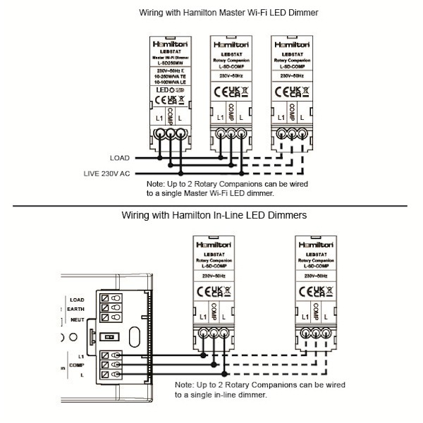 L-Tet CFX BG/BG 3g Rotary Compan Cont BG