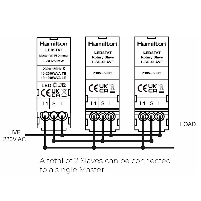L-Tet CFX BG/BG 2g WIFI SD250MW Dim SB