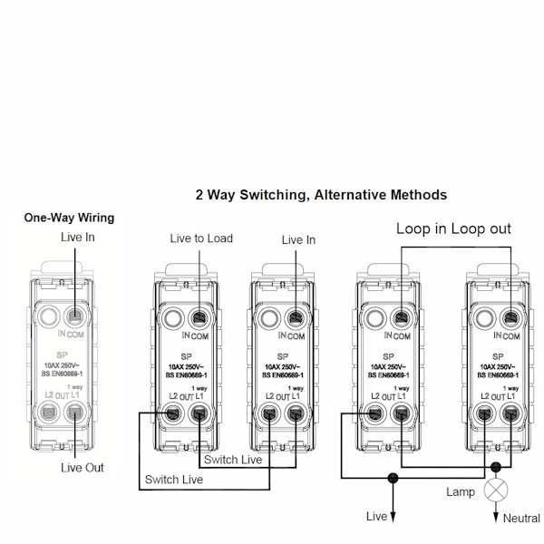 Shr G2 BK 4g 20AX 2Way Toggle EB