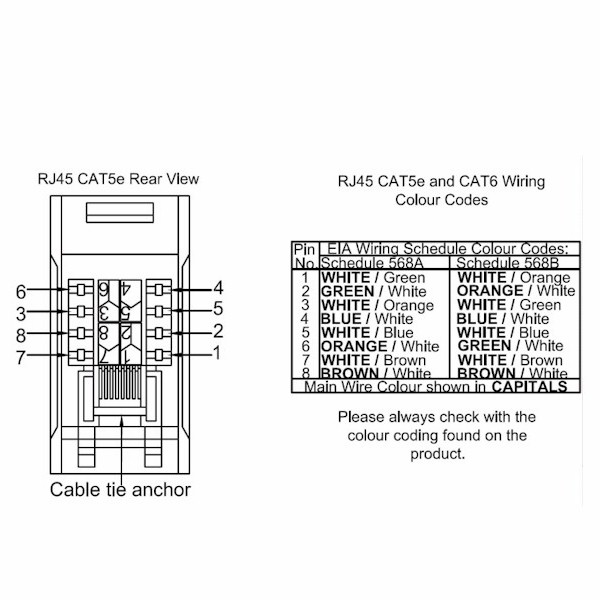S-CFX Pr/Wht 1g RJ45 CAT5E Unshield WH