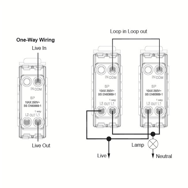 Hart CFX SS Wd Rkr 3g 10AX 2W SS/QG