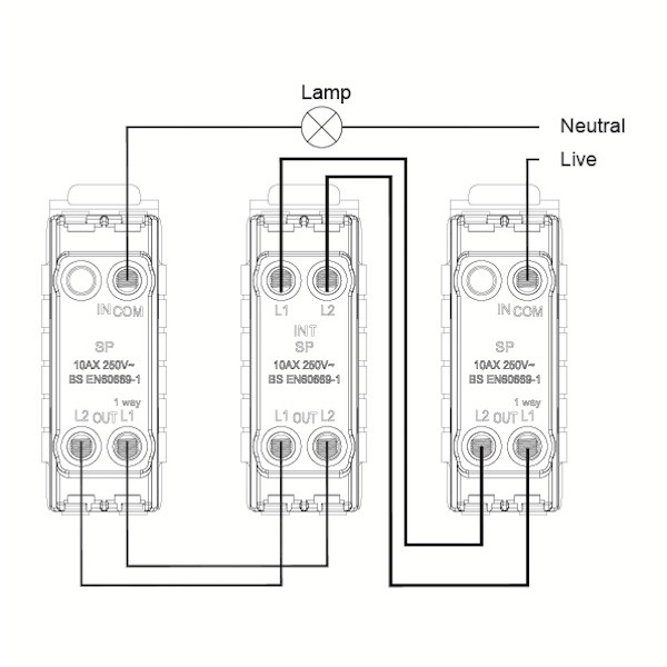 Hart CFX Bri Chr Wd Rk 1g 10AX Int BC/WH